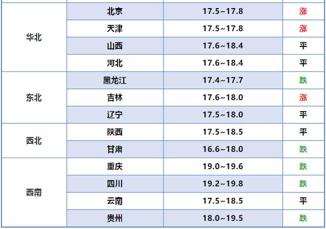 2020.7.25明日生猪行情：3大理由迎来强势反弹！（农历六月初四）