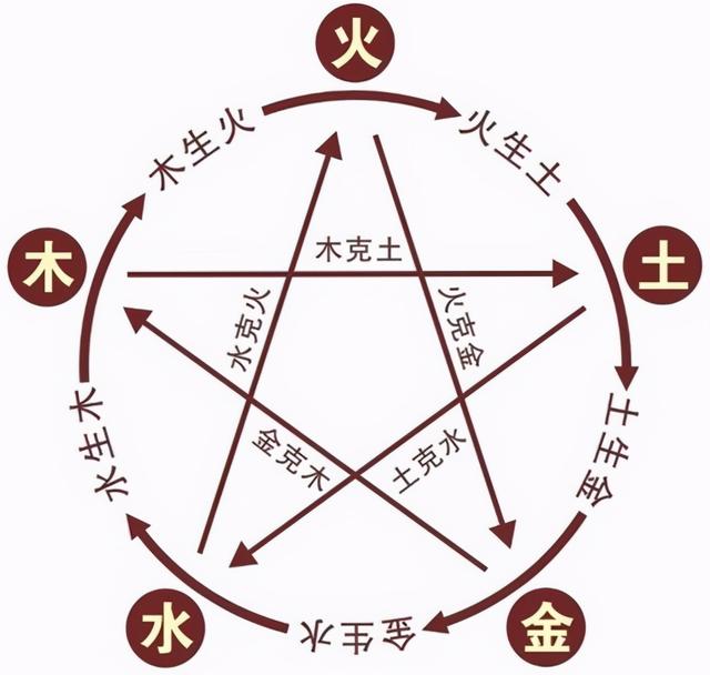 火星上没有“火”，为什么叫火星呢？