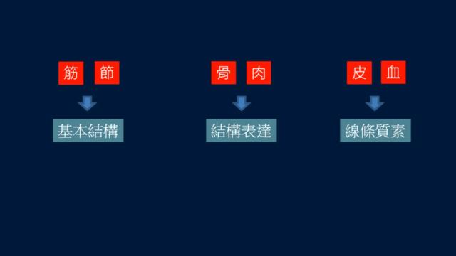 黄简讲书法L3-20：取势是以文字演变为基础的，不是随便乱取的