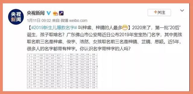 90后爸妈翻着霸道总裁小说，就给孩子起了名