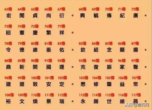 曾氏全国统一字辈，曾家人收藏传阅「精藏版」