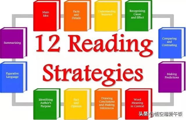 字全认识，题做不对，咋回事？10种策略再难的阅读理解也不抓瞎