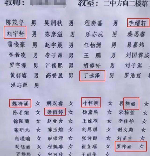 “全员梓涵”的热潮褪去，新一批烂大街名字又扎堆，老师：很无奈