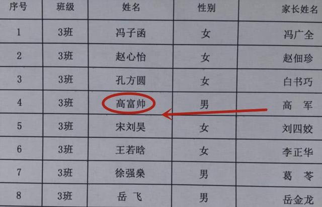 “全员梓涵”的热潮褪去，新一批烂大街名字又扎堆，老师：很无奈