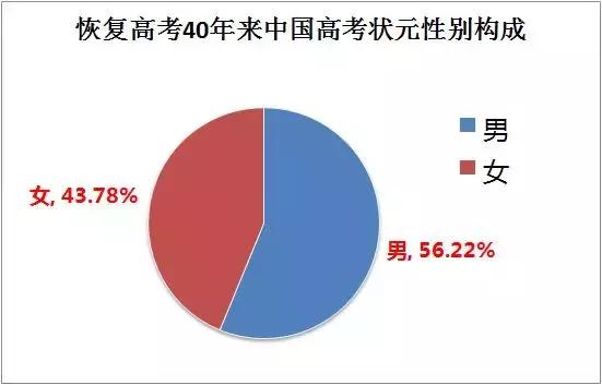 给孩子取个好名字，高考就胜利一半了