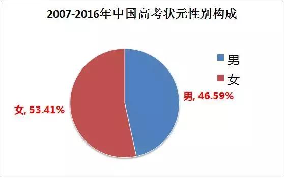 给孩子取个好名字，高考就胜利一半了