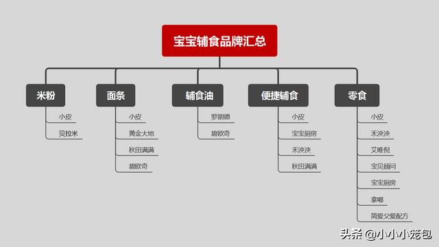 养娃一年多，我总结了这份超详细婴幼儿辅食清单，跟着买不会错