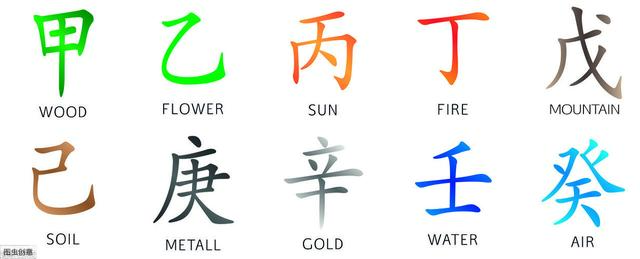 咱们来聊聊中国的汉字五行xíng，起名字时候会用到