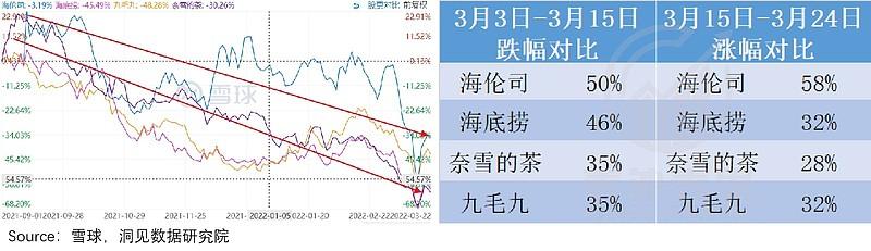 海伦司「逆势扩张」密码：小年轻的生活费，不会降