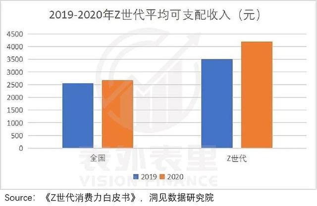 海伦司「逆势扩张」密码：小年轻的生活费，不会降