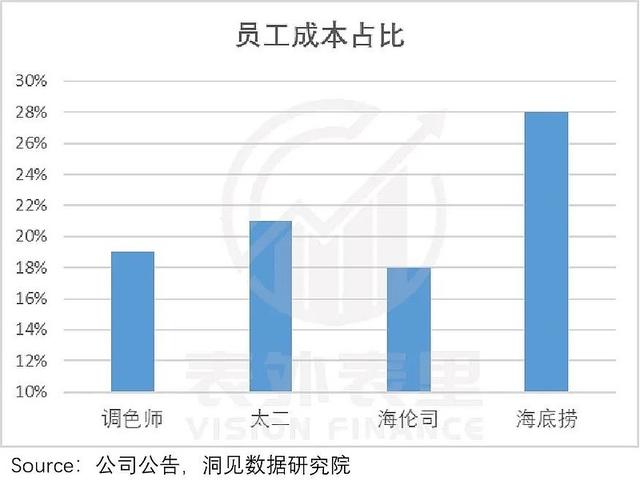 海伦司「逆势扩张」密码：小年轻的生活费，不会降