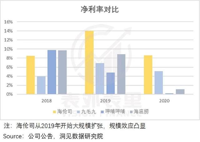 海伦司「逆势扩张」密码：小年轻的生活费，不会降