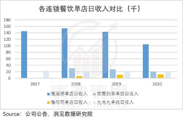 海伦司「逆势扩张」密码：小年轻的生活费，不会降