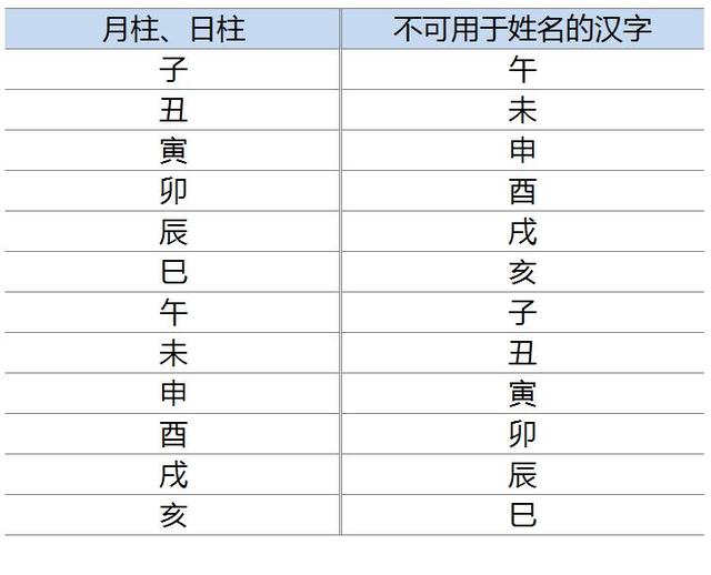 韩国人起名字，有哪些讲究