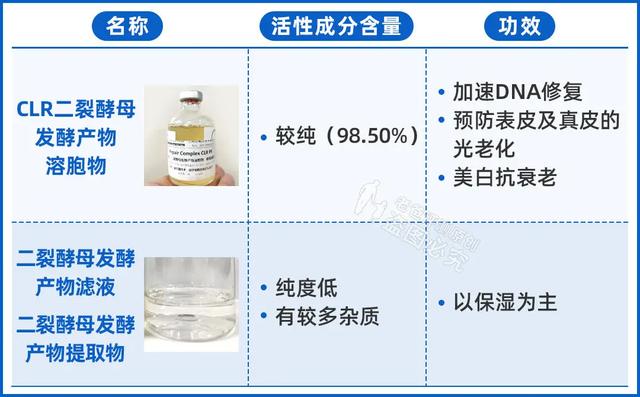 雅诗兰黛小棕瓶、娇韵诗双萃，这些大牌“平替”真的靠谱吗？