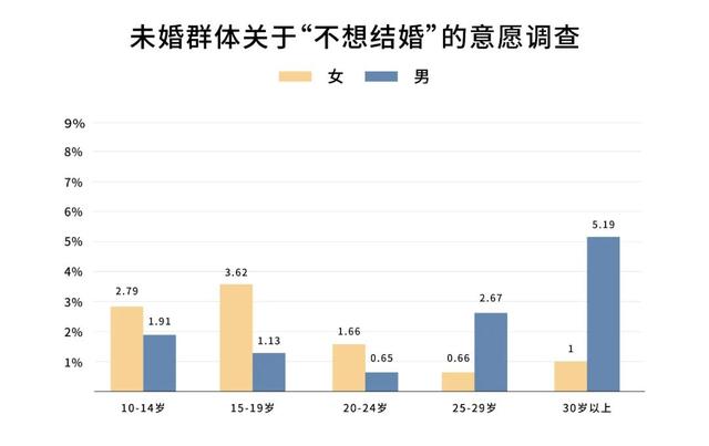 25岁前，他们选择了早婚早育