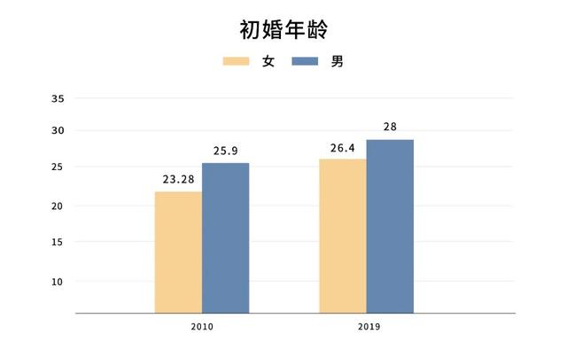 25岁前，他们选择了早婚早育