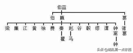 姓氏起源：江姓起源和分布