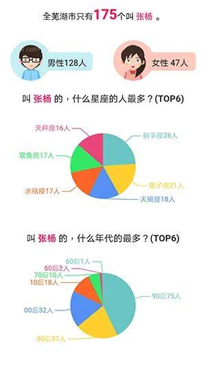 芜湖最新的宝宝爆款名字榜单出炉！看看这一届父母最爱起什么名？