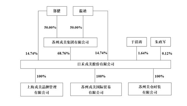 淘宝女装王者敲钟在即！年销8.5亿，99%生意在淘宝