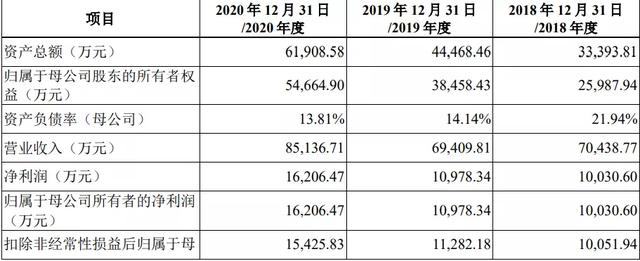 淘宝女装王者敲钟在即！年销8.5亿，99%生意在淘宝