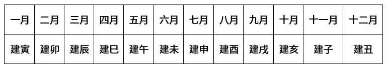 花朝麦秋小阳春 来感受下各月雅称里的寒来暑往秋收冬藏