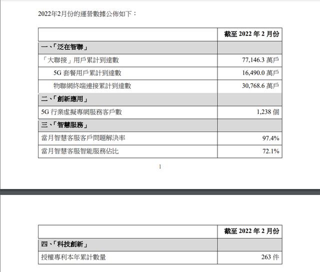 中国联通、中国移动、中国电信发布最新公告