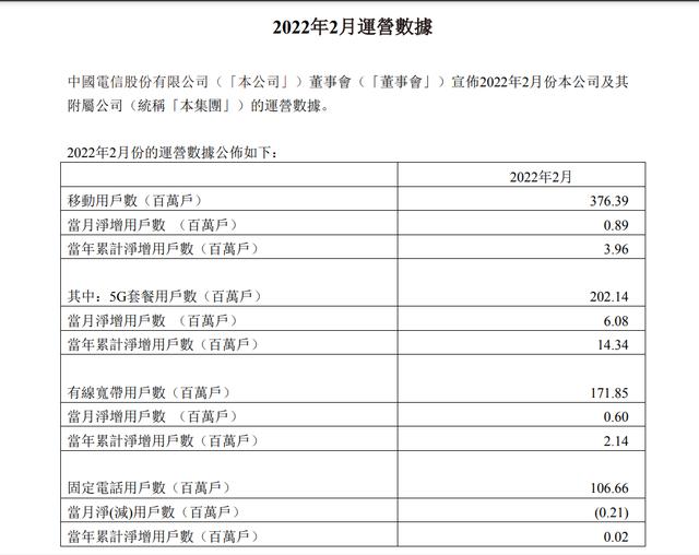 中国联通、中国移动、中国电信发布最新公告