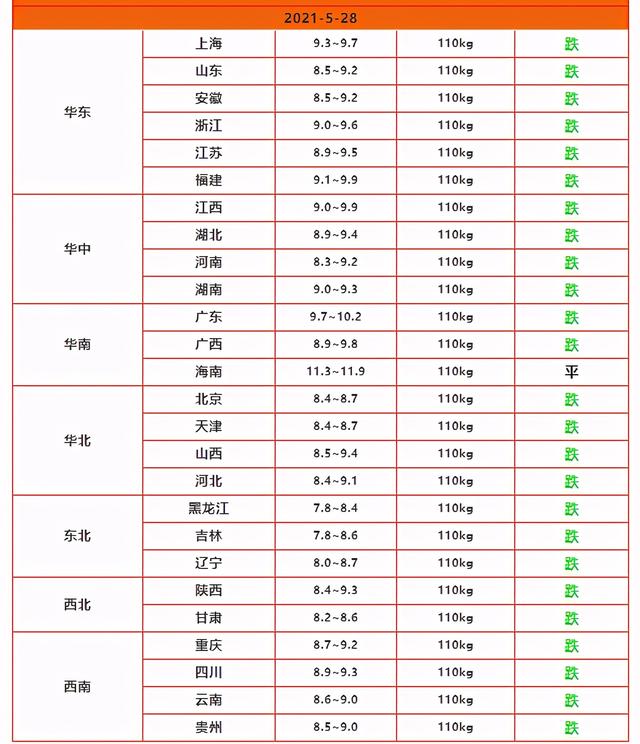 6月猪价走势有变，涨还是跌，预测来了