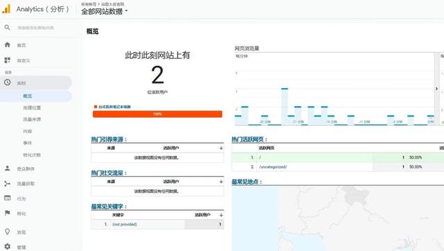 10000字全流程讲解完整数据分析