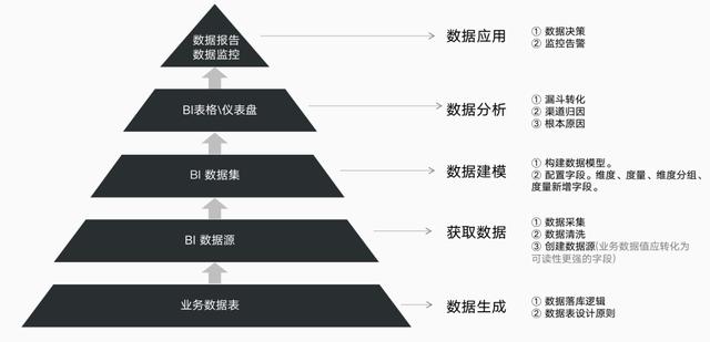 10000字全流程讲解完整数据分析