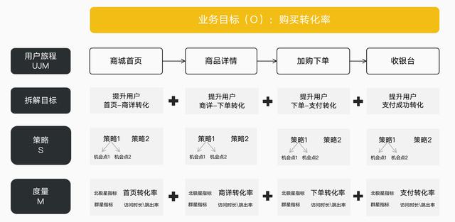 10000字全流程讲解完整数据分析