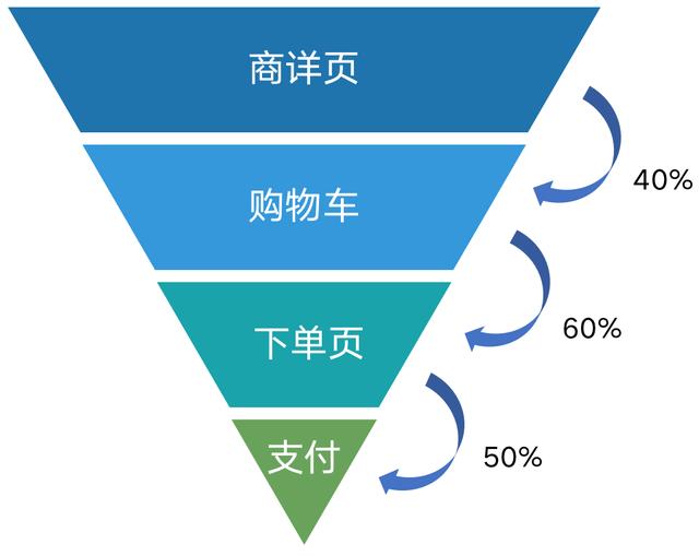 10000字全流程讲解完整数据分析