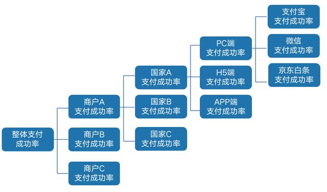 10000字全流程讲解完整数据分析