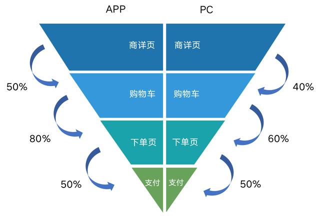 10000字全流程讲解完整数据分析