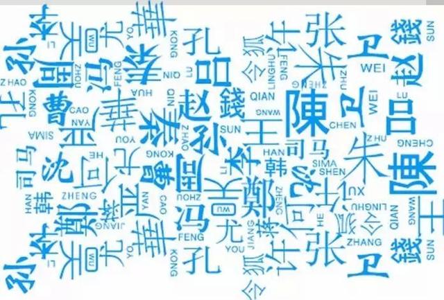 最新版“百家姓”公布！上海第一大姓是“张”→