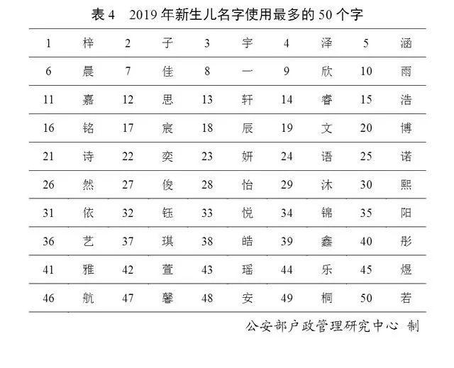 最新版“百家姓”公布！上海第一大姓是“张”→