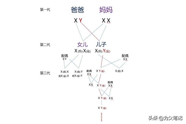 孩子为什么大部分跟着爸爸姓，而不是跟着妈妈姓？