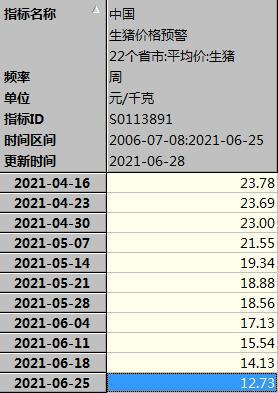 发改委数据透露猪肉储备收储工作将启！牧原股份大涨近9%，9月猪肉或止跌？不过产能大周期“拐点”远未到来