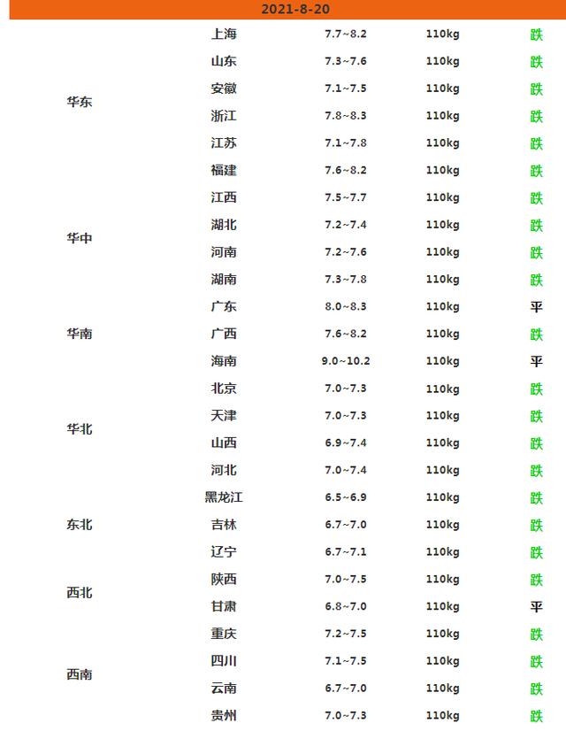 猪价3连跌，养猪人深亏，9月上涨无望？红利将至，上涨期来了？