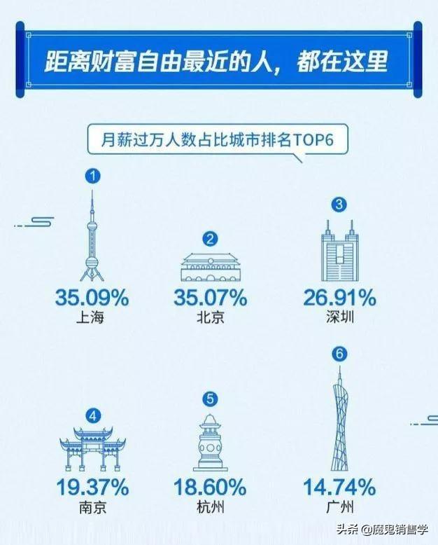 宝妈分享育儿经验，10天赚50万：恕我直言，挣钱真的不靠拼命