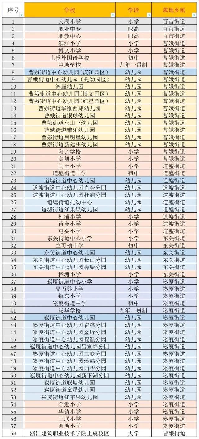 宁波、温州、嘉兴新增多例阳性病例，浙江部分学校停课！事关货车司机，杭州深夜通告