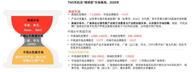 三年卖出15亿颗耳机芯片，中芯国际和红杉入股，这家华强北公司闯关科创板 | IPO观察