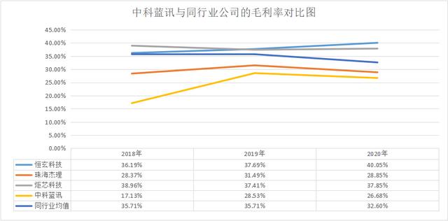 三年卖出15亿颗耳机芯片，中芯国际和红杉入股，这家华强北公司闯关科创板 | IPO观察