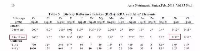 宝宝1岁之前要吃盐？！这位医生你是猴子派来的救兵吗？