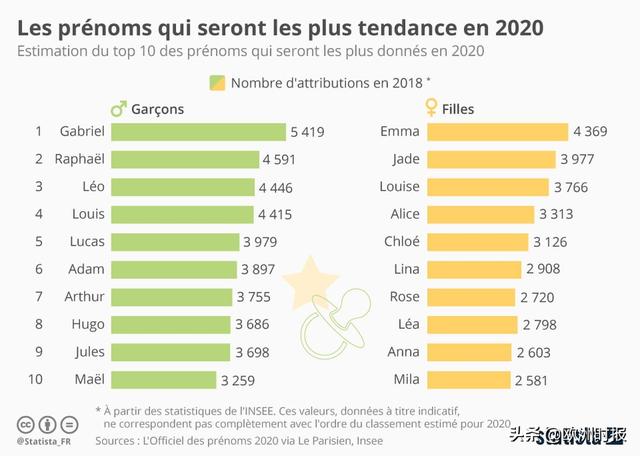 2020年法国宝宝