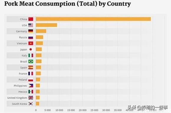 国内缺猪肉有多严重，“看完这些”你就懂了，全世界都难帮