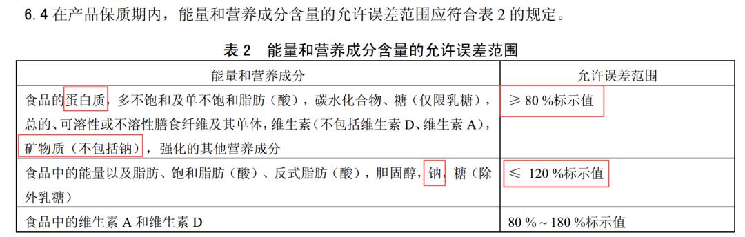 82款儿童奶酪评测下：综合营养健康安全口感，哪些淘汰哪些推荐？