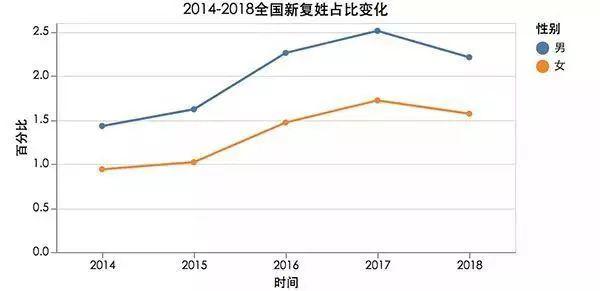 你身边有子墨、一诺吗？姓名大数据报告来啦！有多少人和你同名？