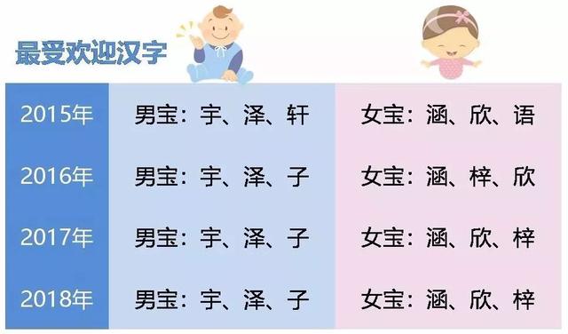 你认识几个“一诺”“梓涵”？莲都爸妈取名难，先到这里查一查